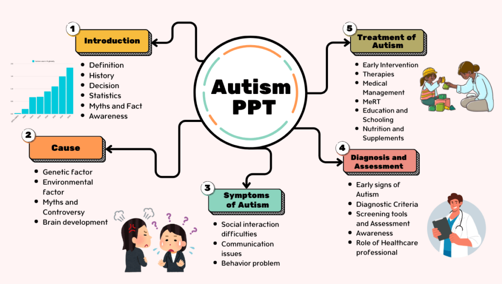 autism ppt