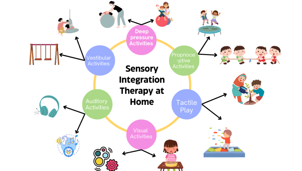 sensory integration therapy at home