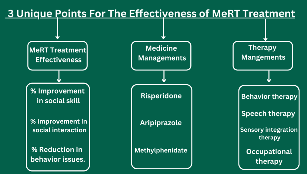 MeRT Therapy for Autism