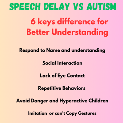 Speech Delay vs Autism
