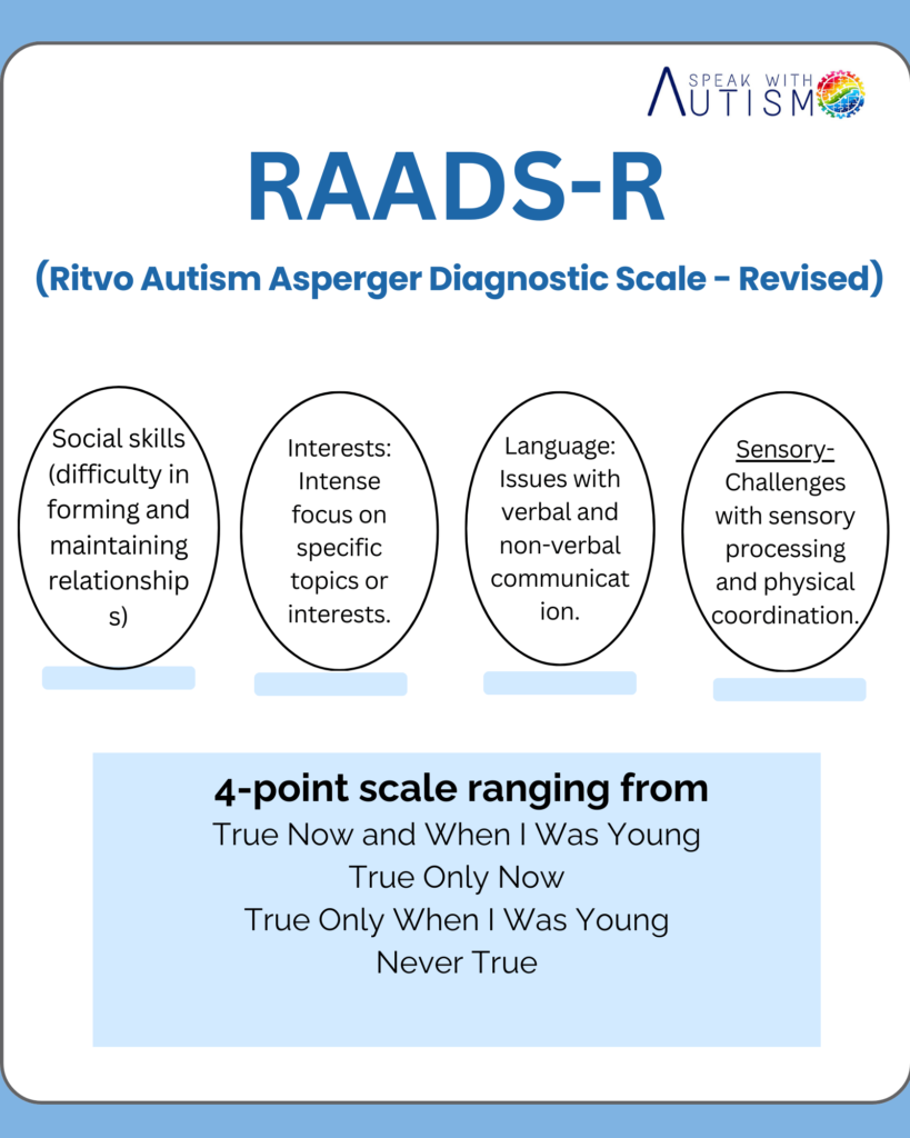 Autism test for adults RAADS-R