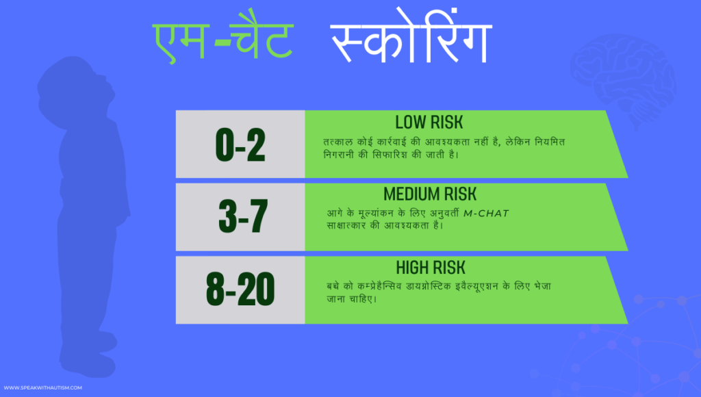 एम-चैट स्कोरिंग 
