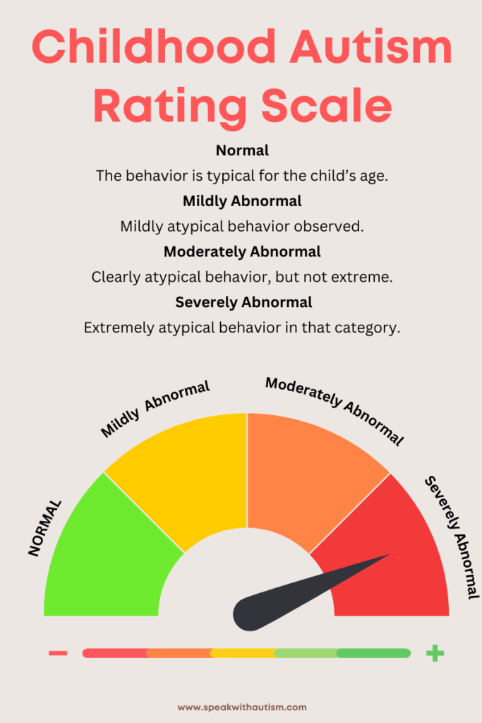 childhood autism rating scale

Autism tests for children