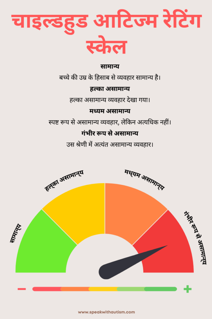 चाइल्डहुड आटिज्म रेटिंग स्केल