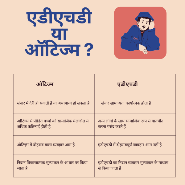 AUTISM AUR ADHD KE LAKSHAN