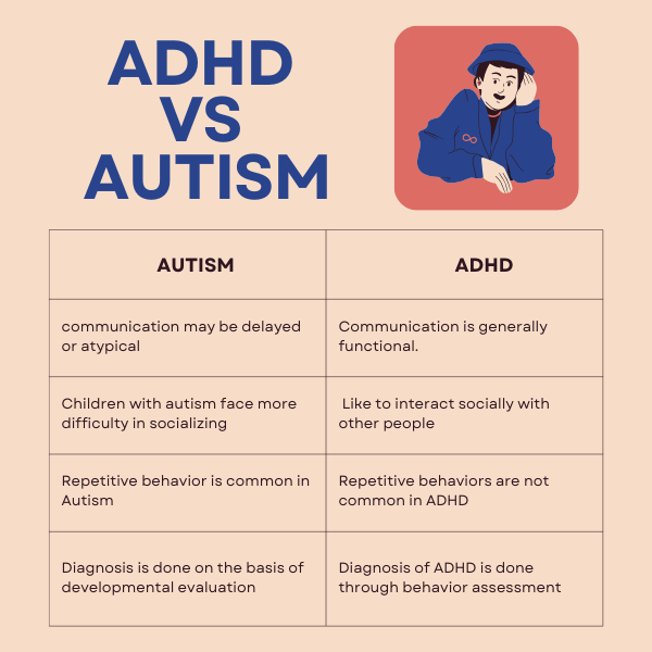 AUTISM AND ADHD DIFFERENCE