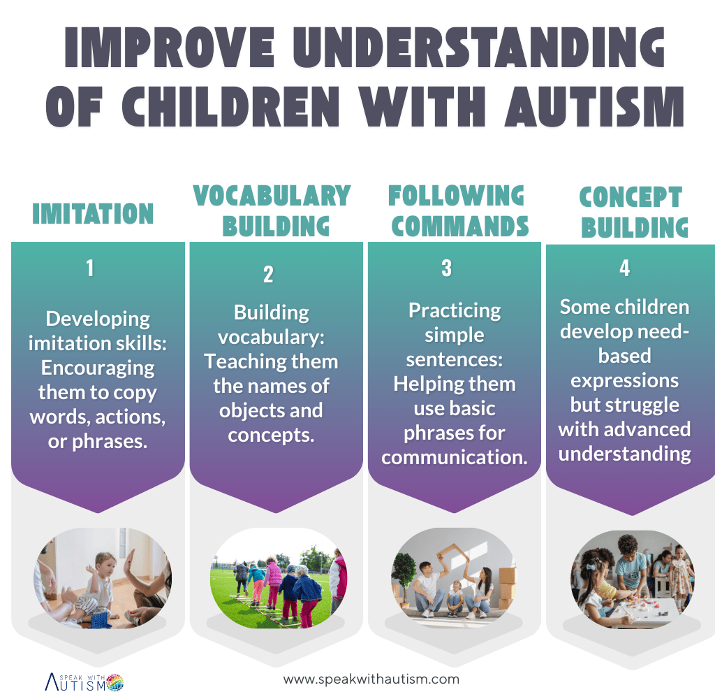 How to Improve Understanding of Children with Autism