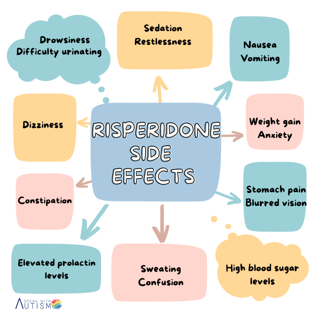 risperidone side effects