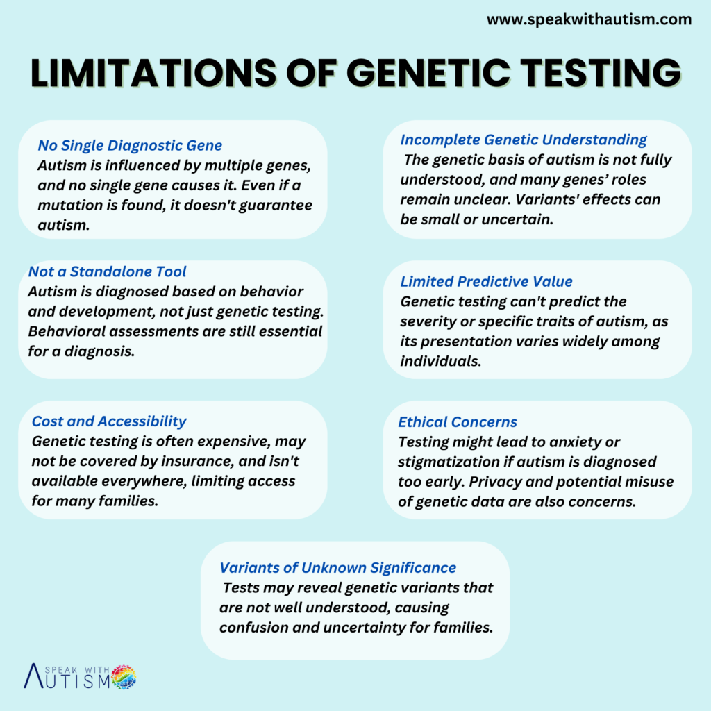 Limitations of genetic testing autism