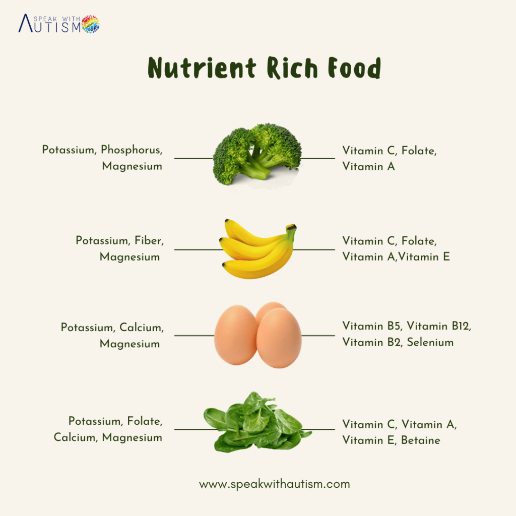 Minerals and Supplements