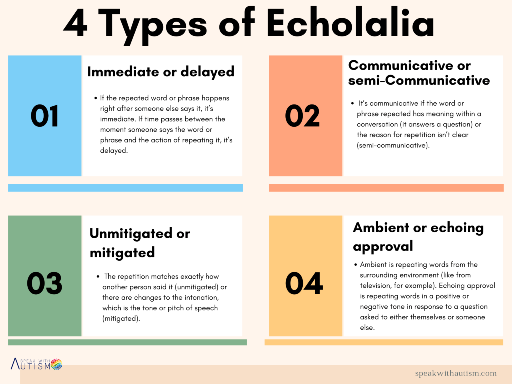 types of echolalia