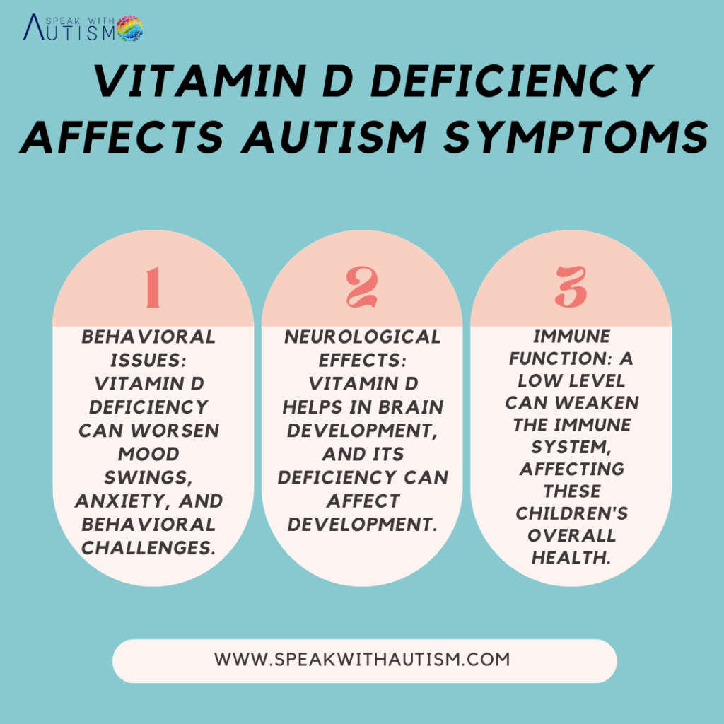 role of vitamin-d in autism