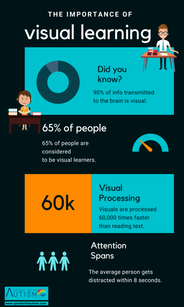 visual learning