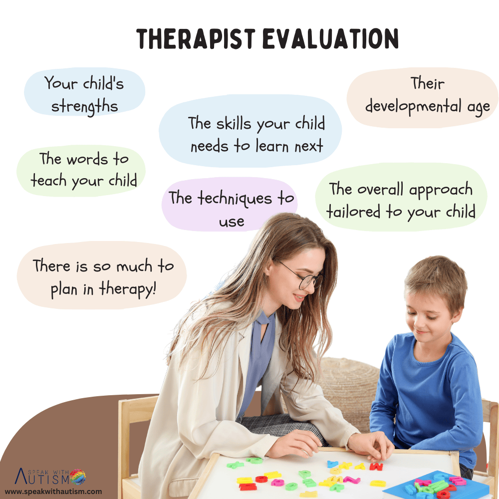 Steps in the Speech Therapy Process