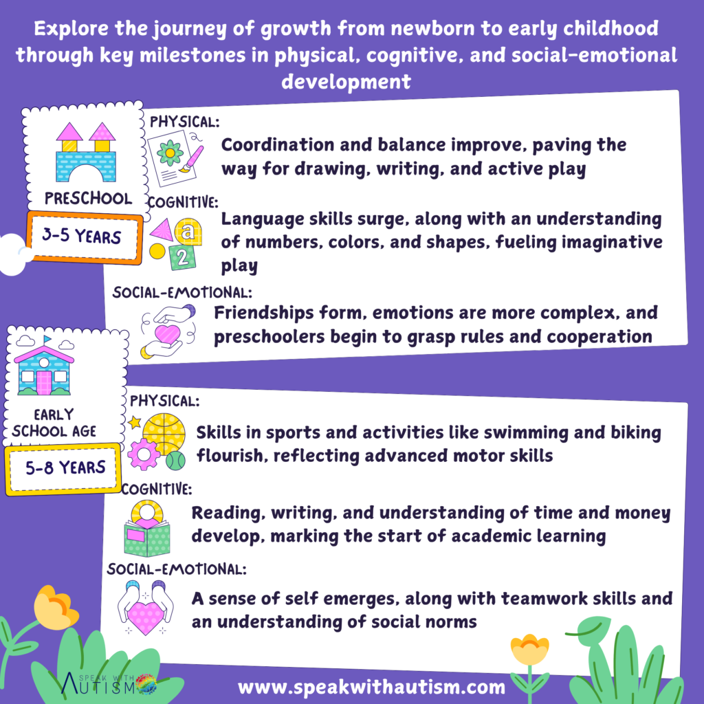 CHILD DEVELOPMENT 3-8 YEAR