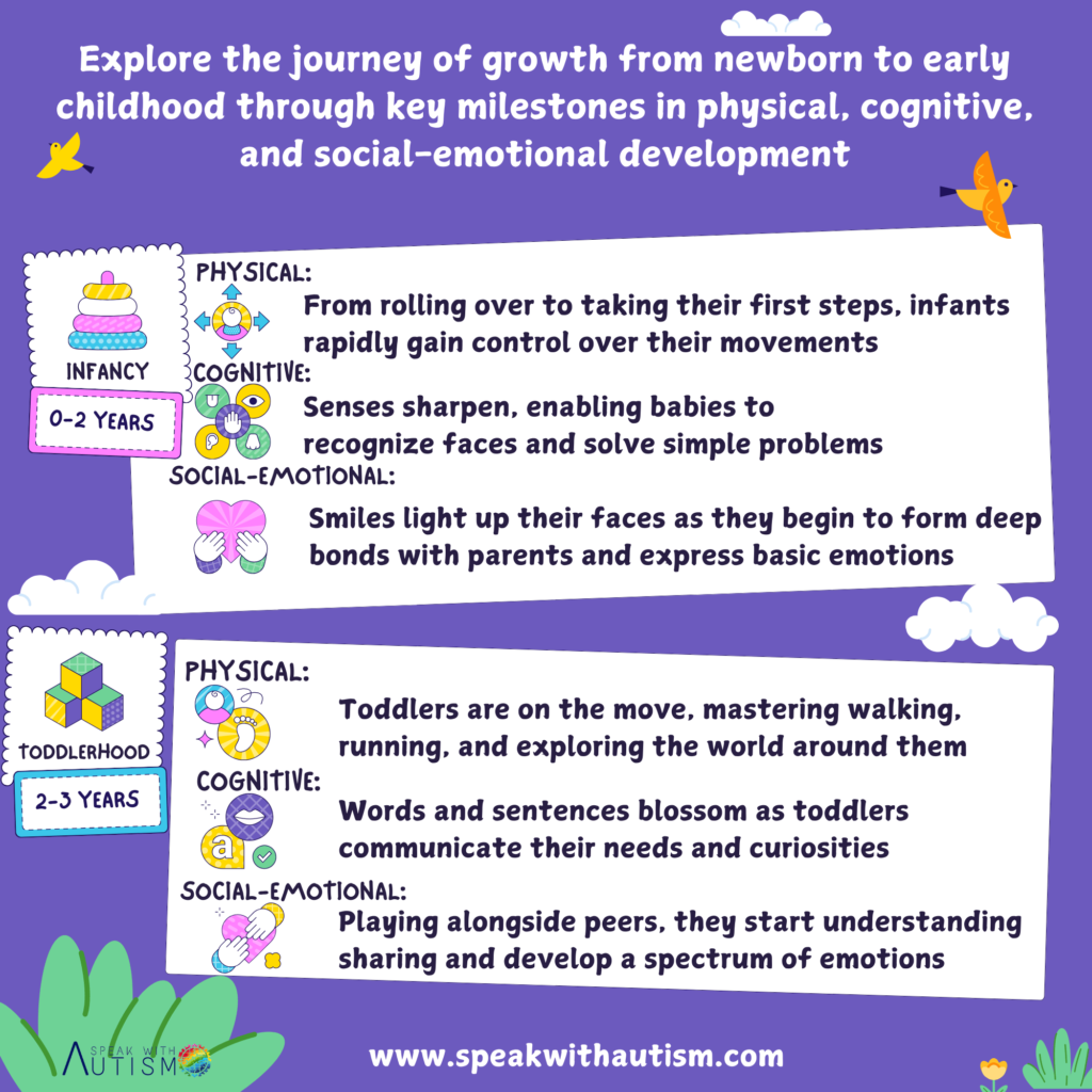 child developmental levels