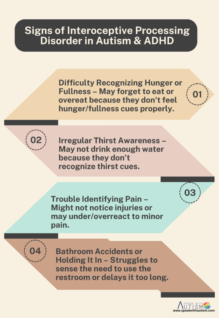 Symptoms of Interoceptive Processing Disorder in Autism & ADHD
