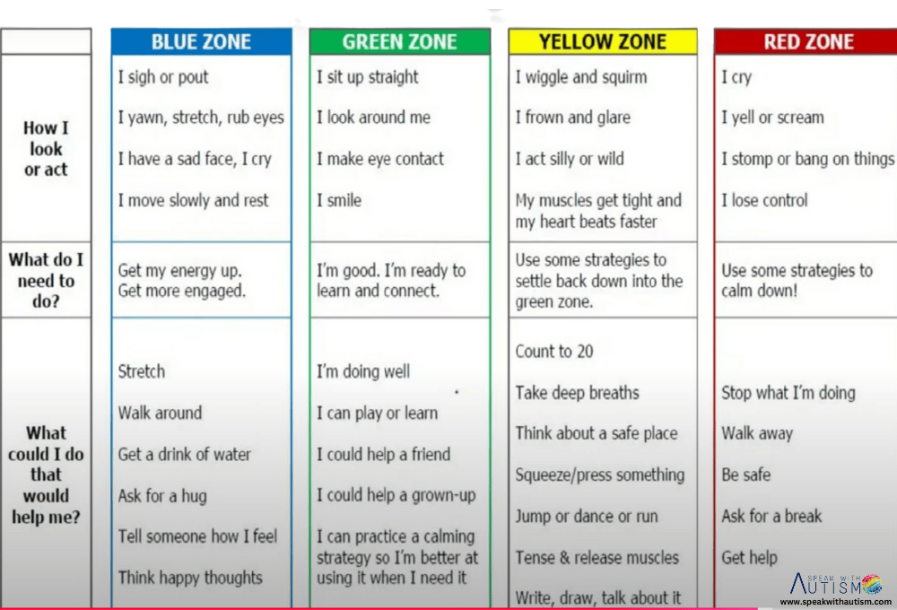 Color Zone Emotional Regulation System