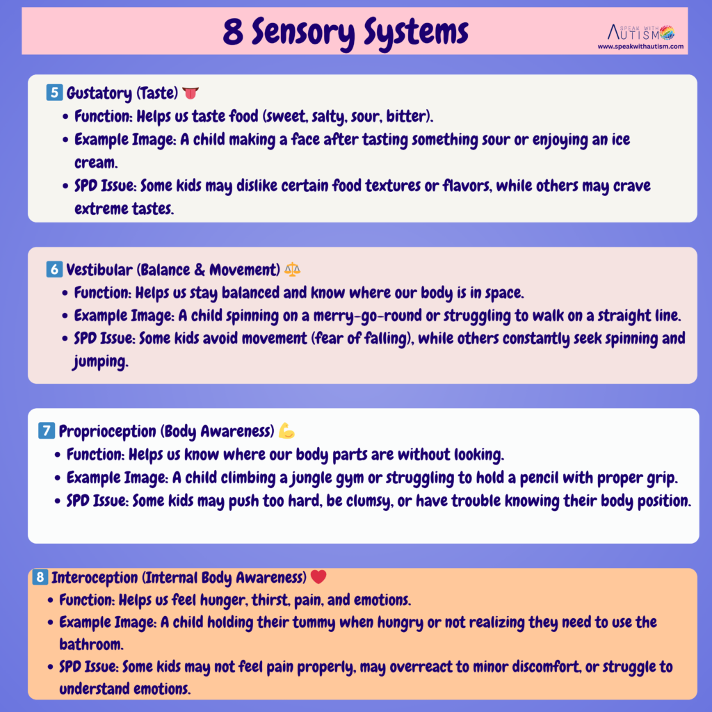 8 Sensory Systems and their symptoms