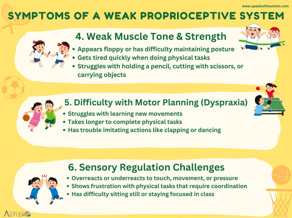 weak proprioceptive system