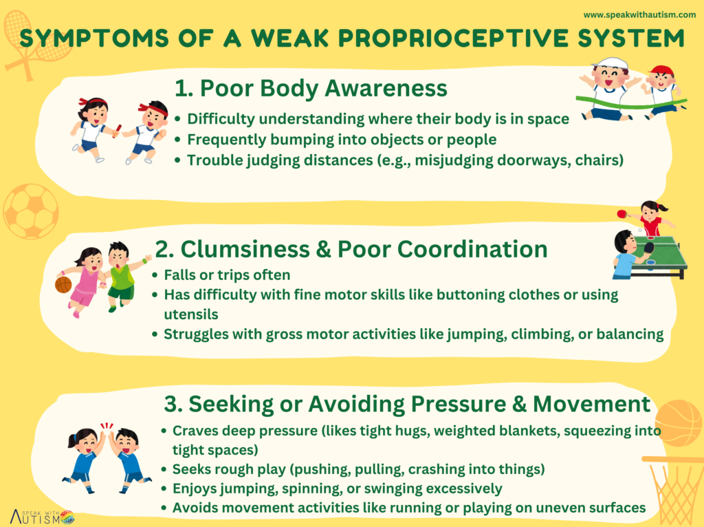Symptoms of a weak proprioceptive system