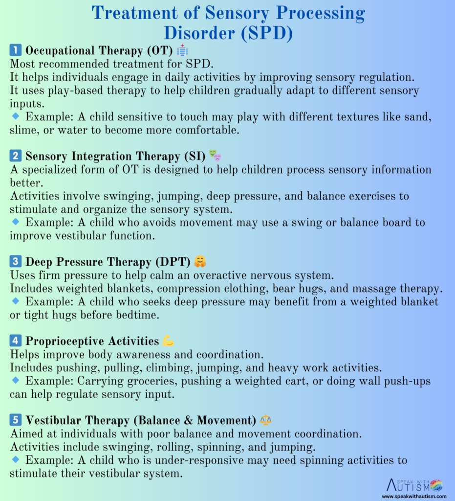 Treatment and Management of SPD
