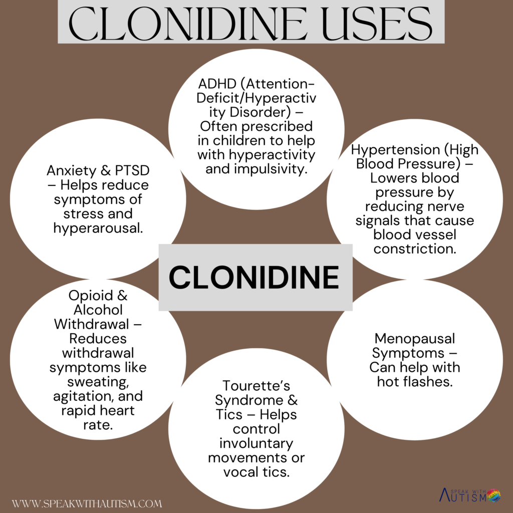 Clonidine Uses