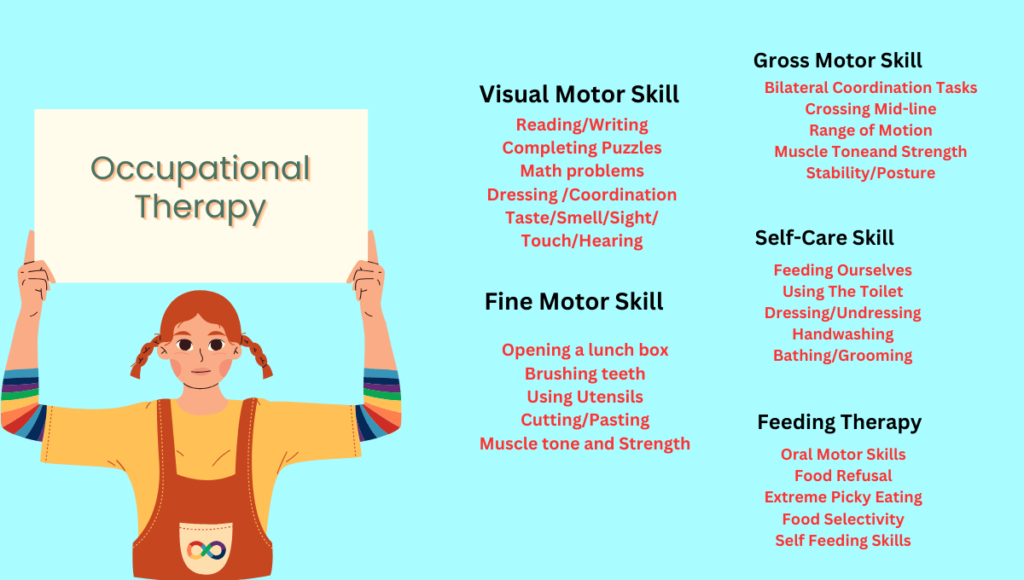Occupational Therapy