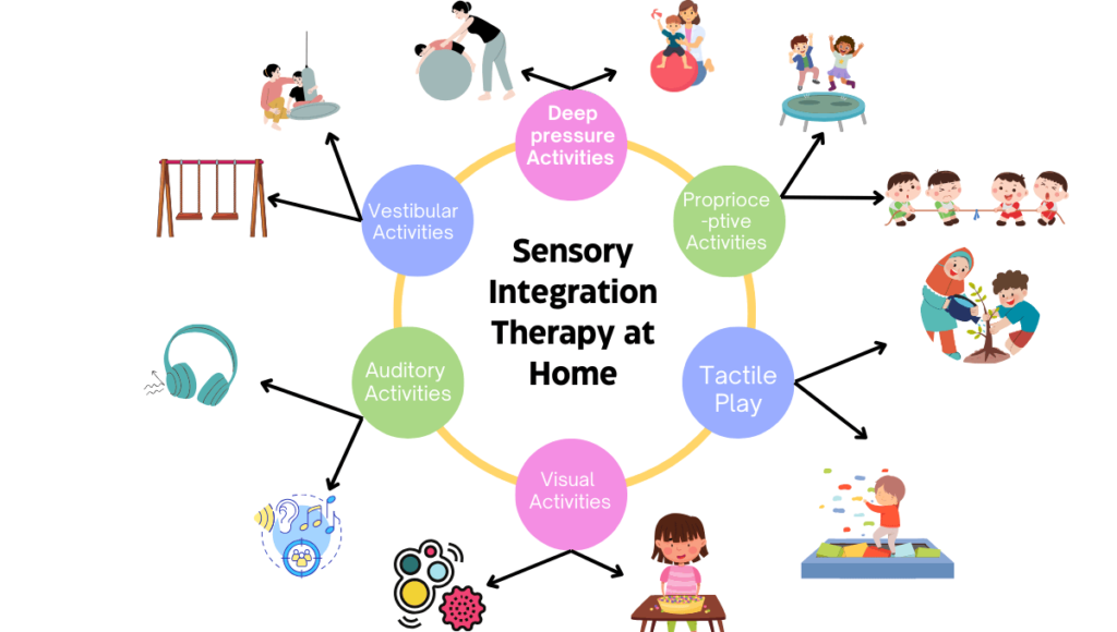 Offer Sensory Alternatives