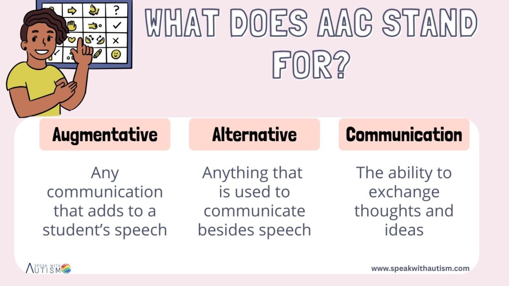 Augmentative and Alternative Communication (AAC)