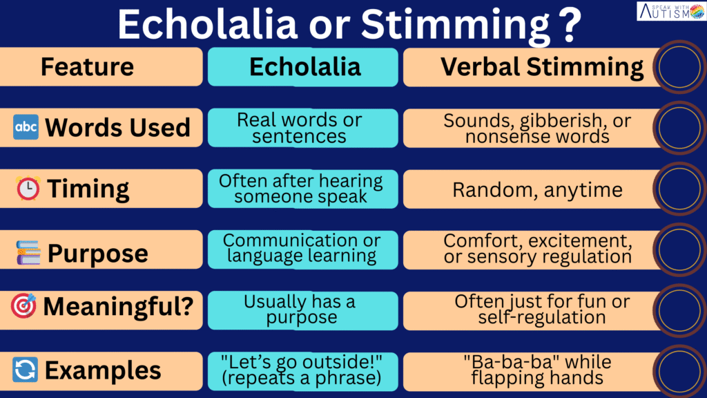 echolalia or stimming?