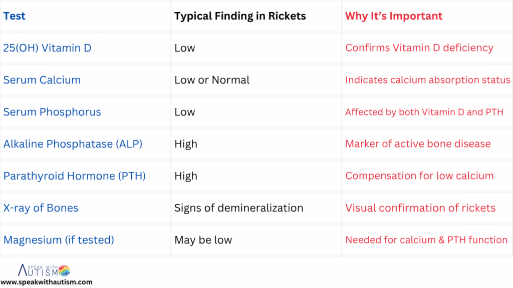 Key Tests to Diagnose Rickets