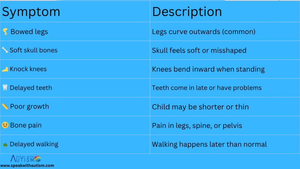 Common Signs of Rickets